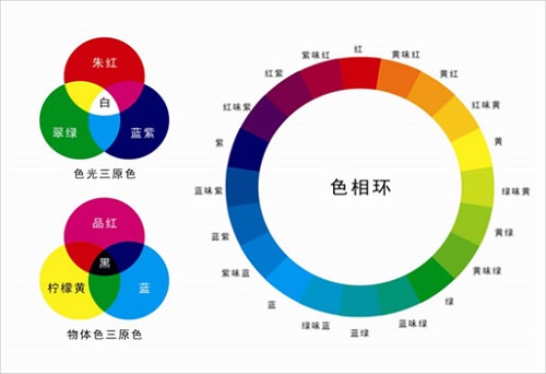 什么是熒光增白劑?熒光增白劑有哪些用處？